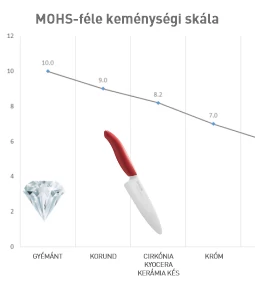 Mohs-féle keménységi skála